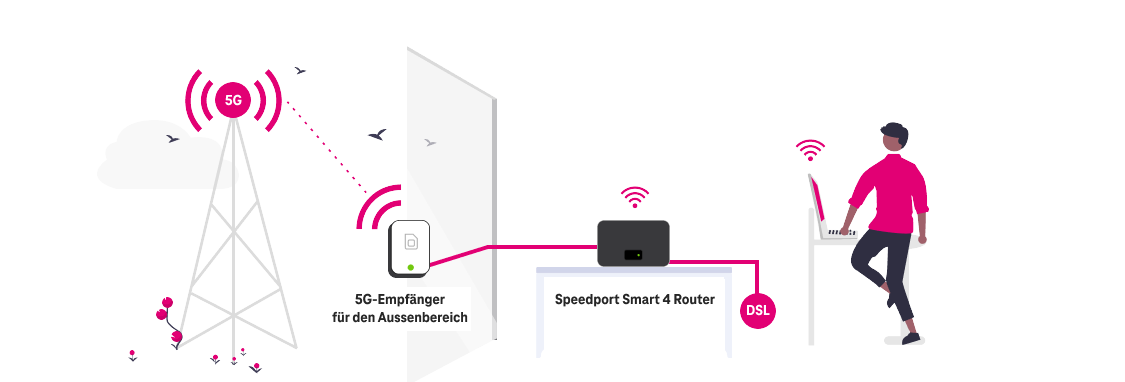 Illustration Funktion von Hybrid 5G Turbo