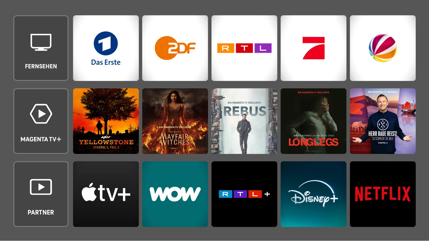 TV Screen mit Abbildung vieler MagentaTV, Streaming-Dienste, Mediatheken und APP-Inhalten