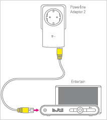 Speedport Powerline 101 Duo