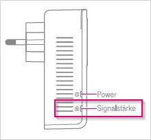 Signalstärke