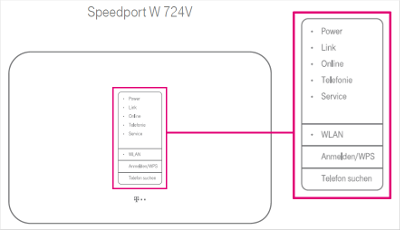 Speedport W 724V