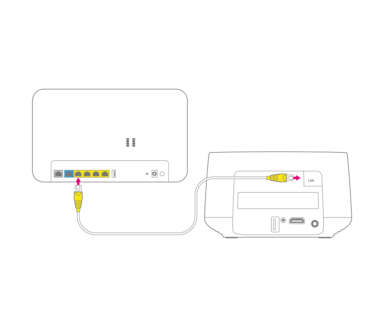 Router anschliessen