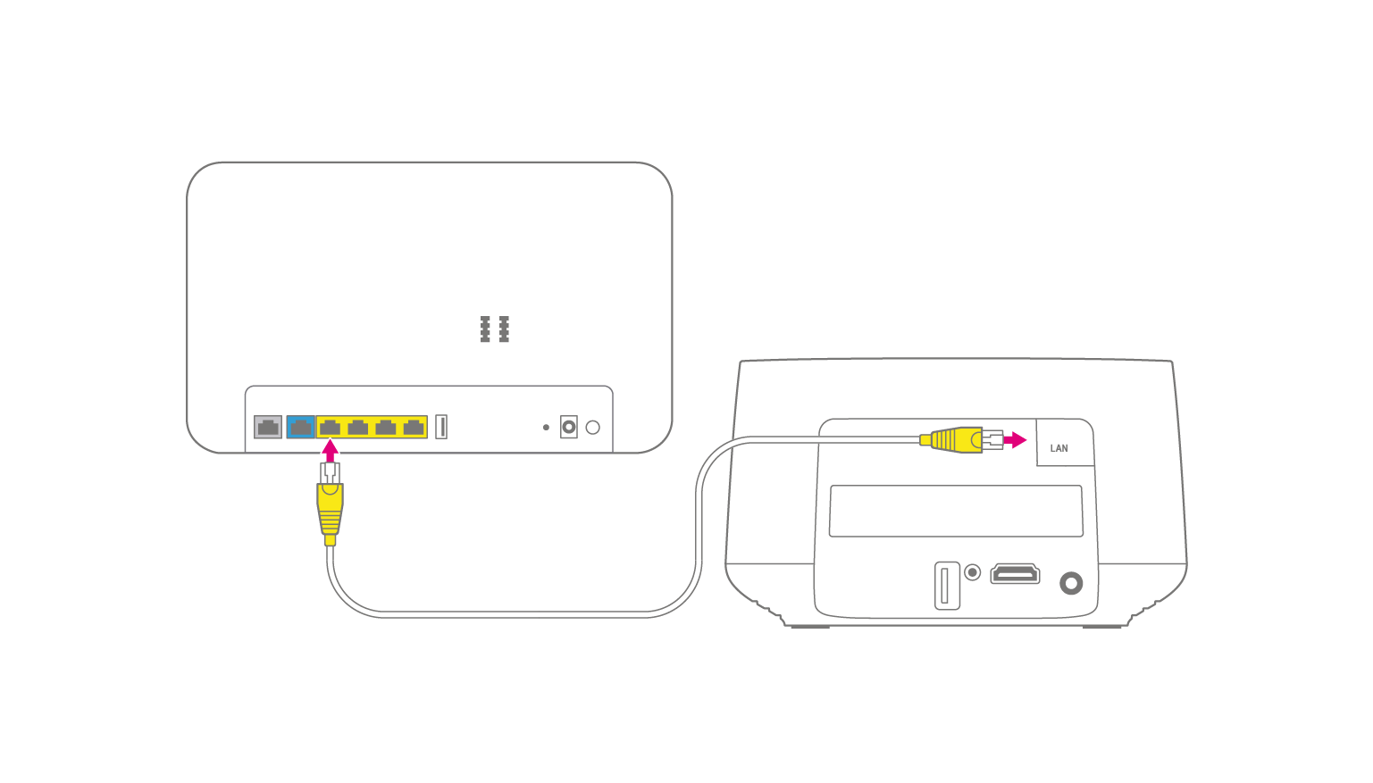 Router anschließen