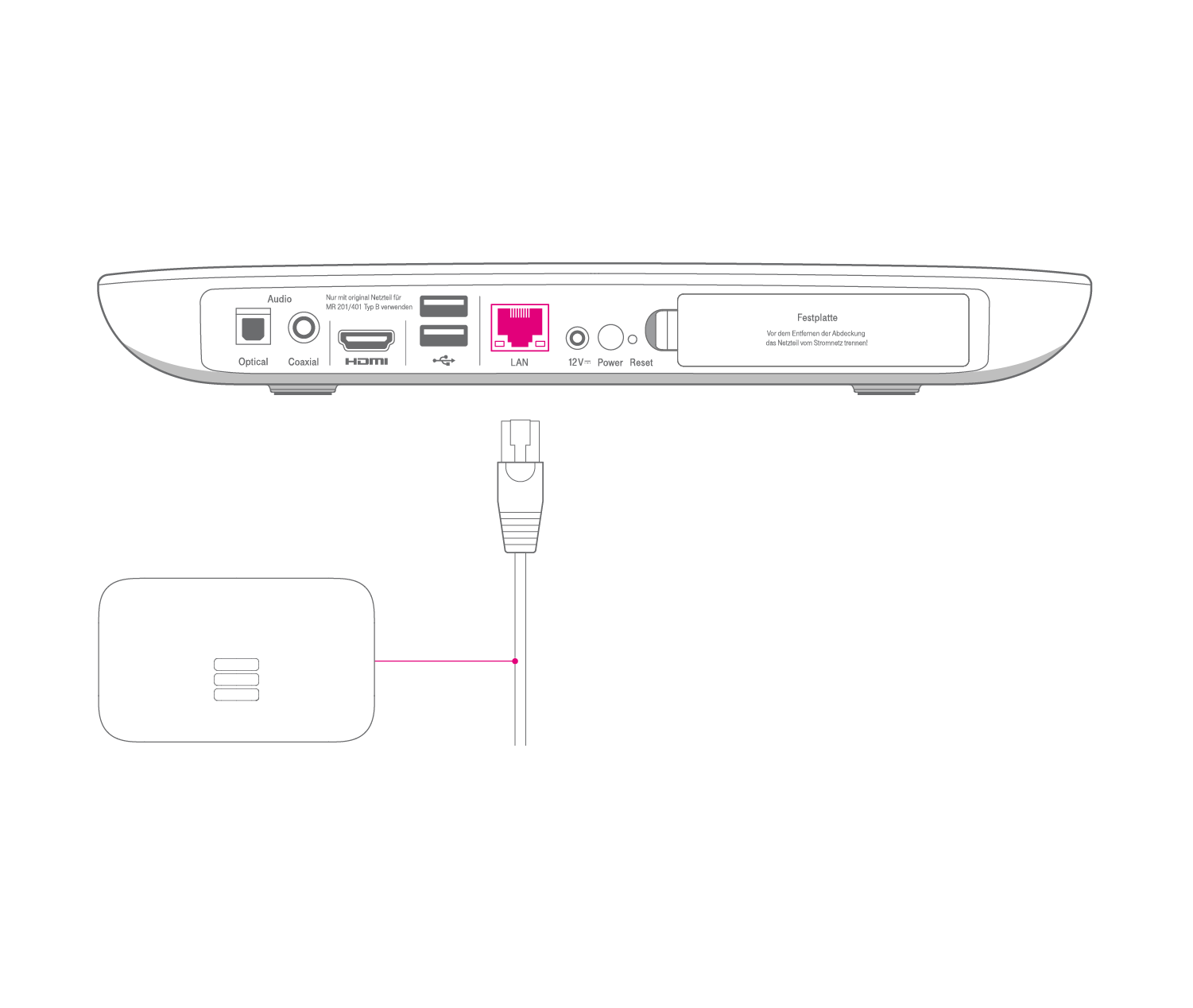 Media Receiver 401 mit dem Router verbinden