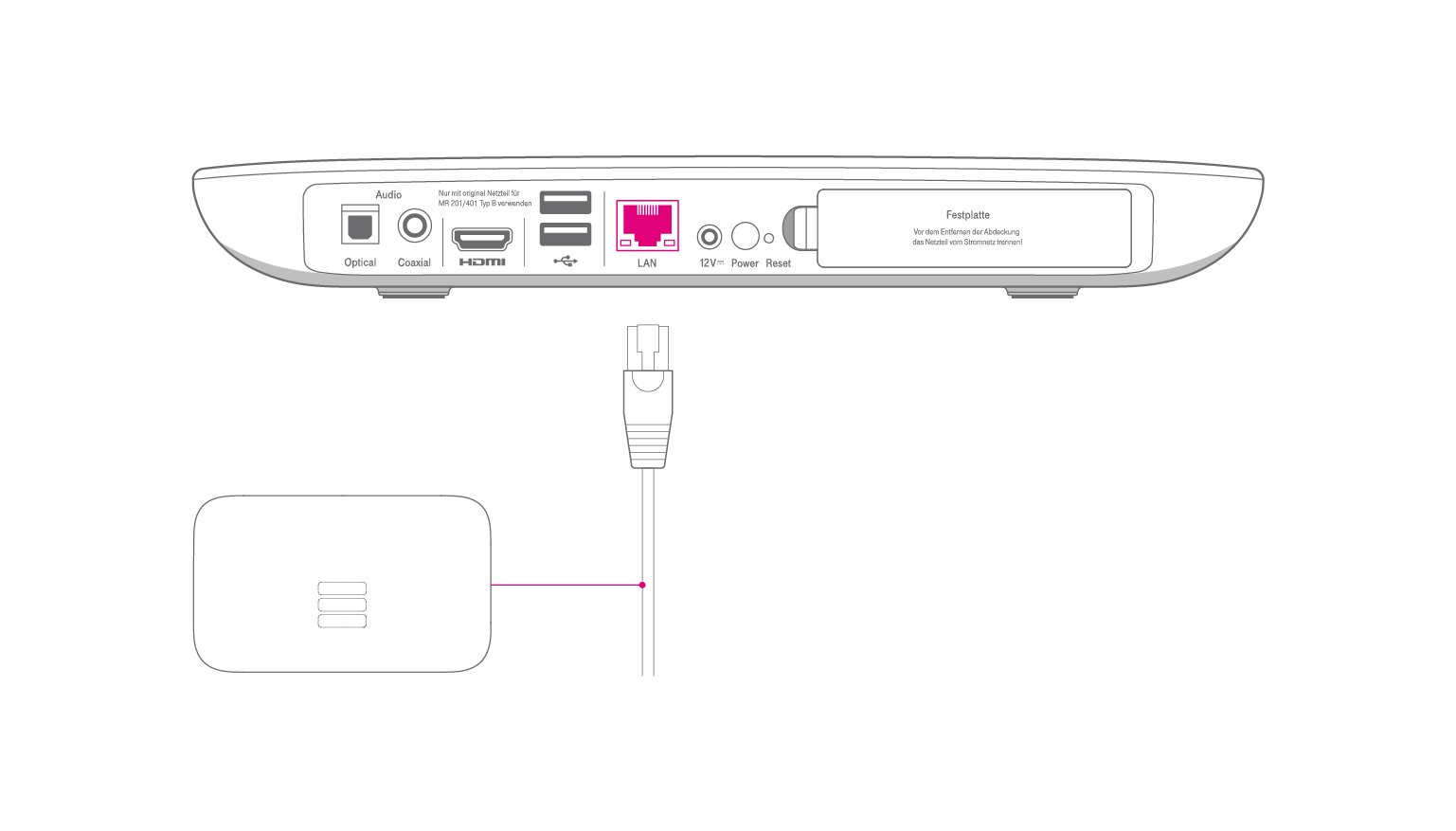 Media Receiver 401 mit dem Router verbinden