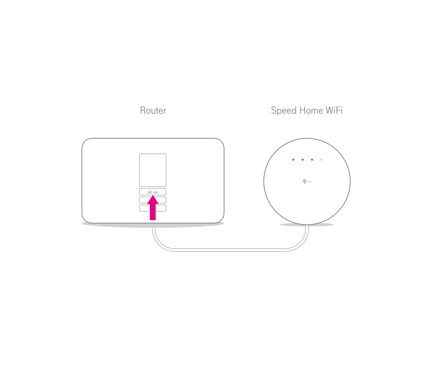 WLAN-Funktion des Routers deaktivieren