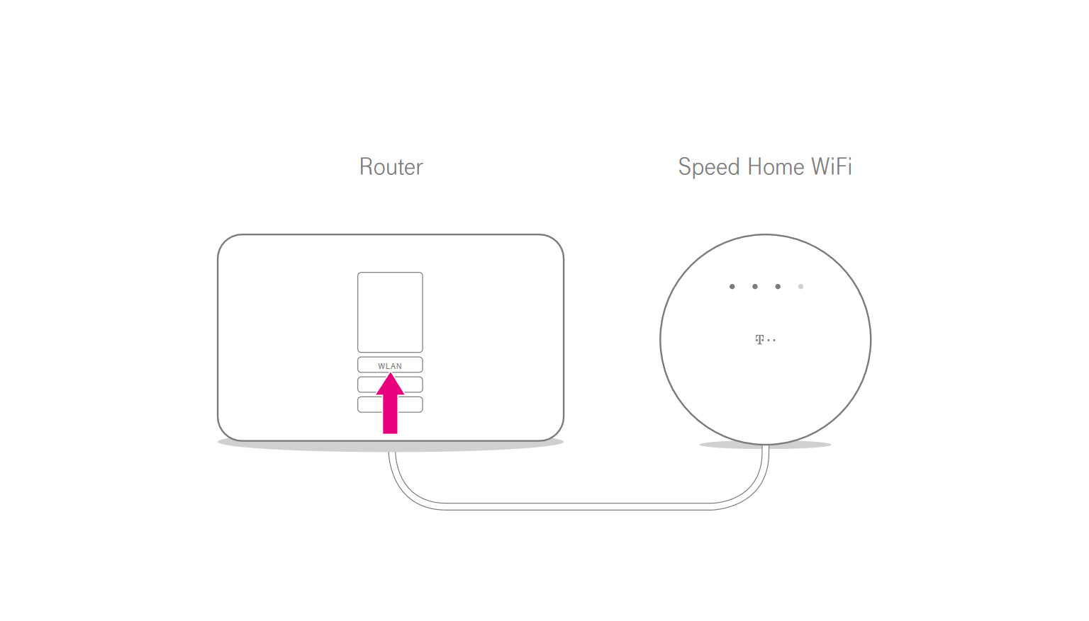 WLAN-Funktion des Routers deaktivieren