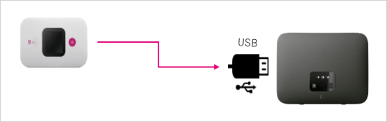 Verbindung Speedport - Mini-Router