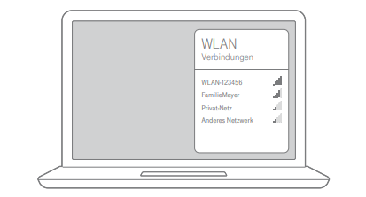 Liste WLAN anzeigen